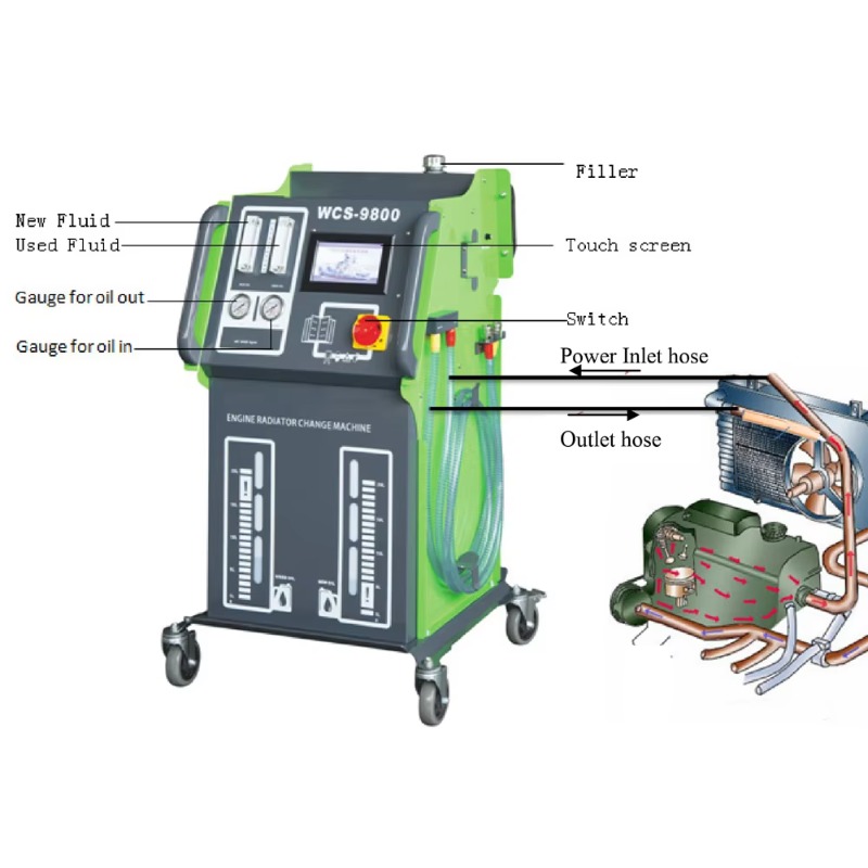 Mesin Pembilas Cairan Radiator - Coolant Flush Machine ulasan dan harga